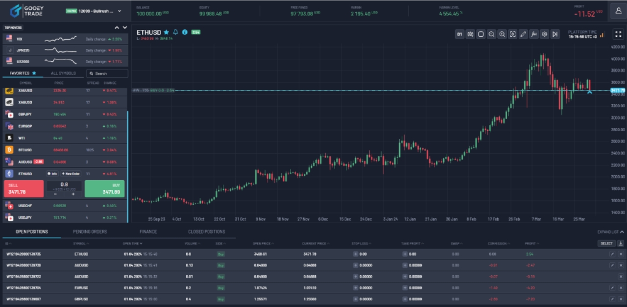 Trading-Platform-MatchTrade-for-BullRush