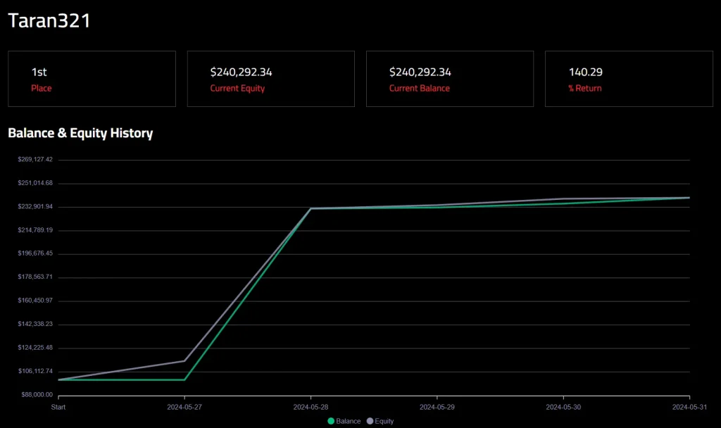 Trading-Competition-Review-3