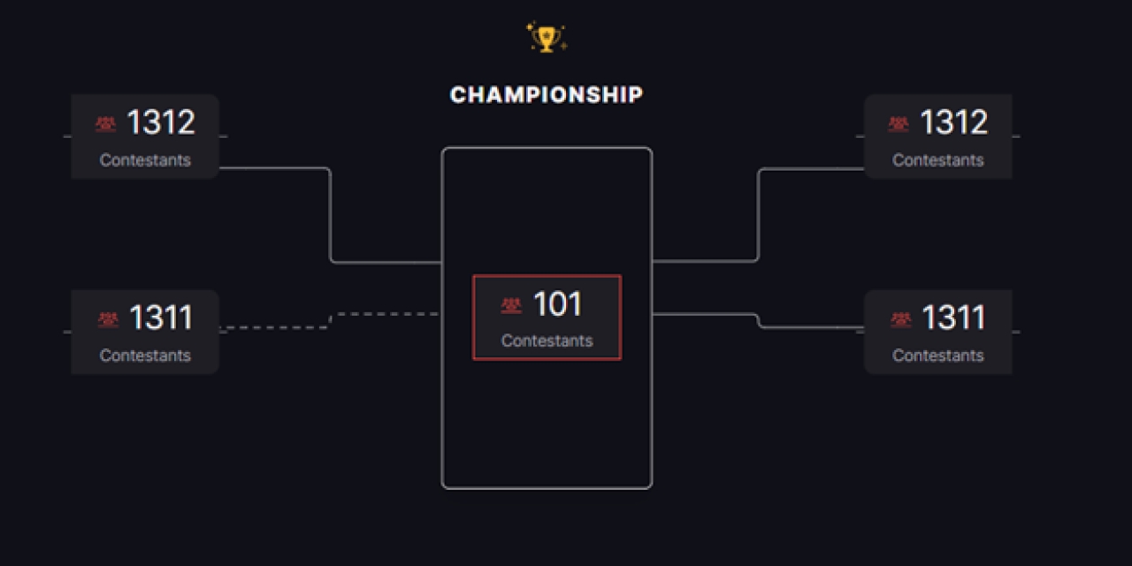 BullRush Trading Tournament Brackets