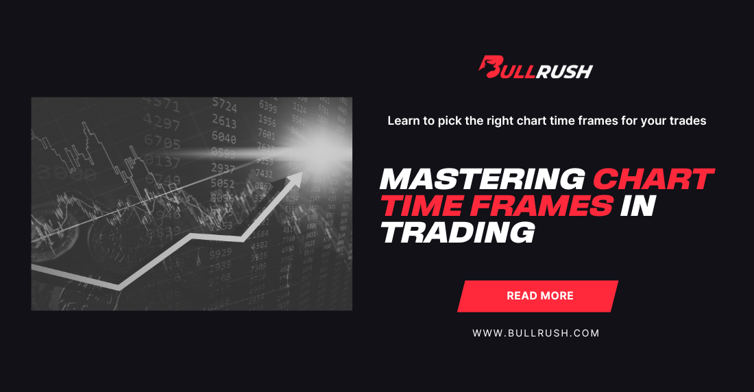 Look at charts and understand chart time frames to become a better trader